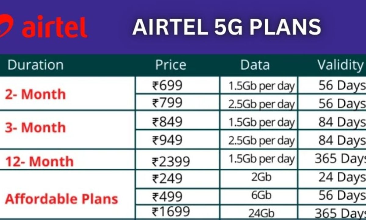 5g plan