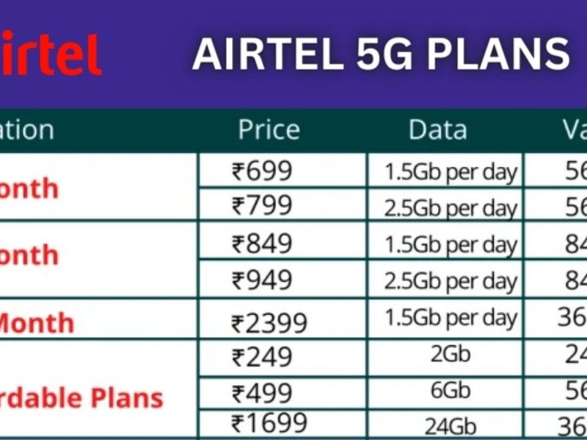 5g sim recharge plan