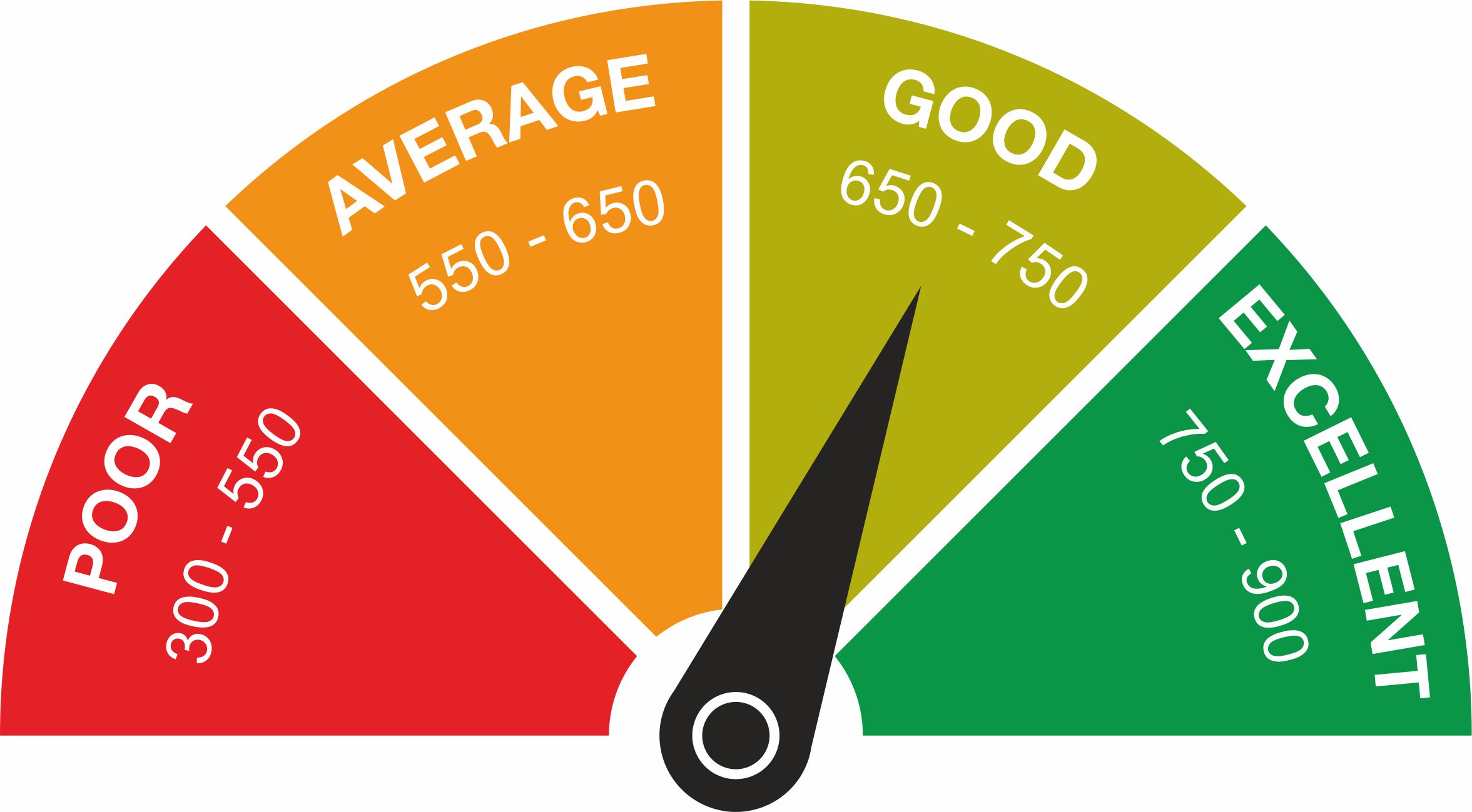 CIBIL Score: Do you want to increase your CIBIL score? follow these steps..! - informalnewz