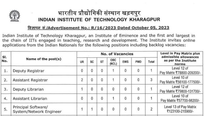 IIT Recruitment 2023: Big News! Best job opportunity for 12th pass, salary more than 2 lakhs