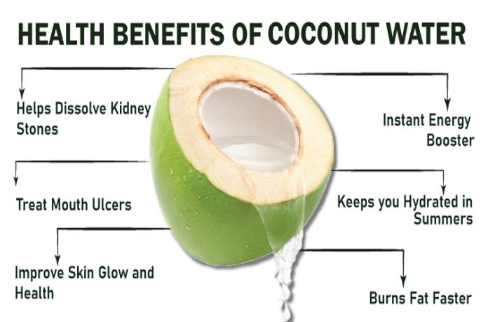 Coconut Water Benefits: 6 amazing benefits of coconut water, from diabetes control to weight loss