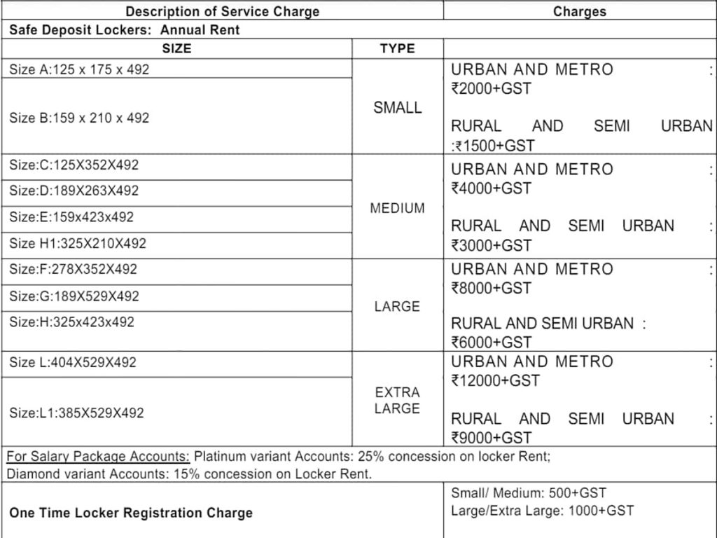 Bank Locker Charges Of Sbi Hdfc Icici Axis Bank Canara Bank Check