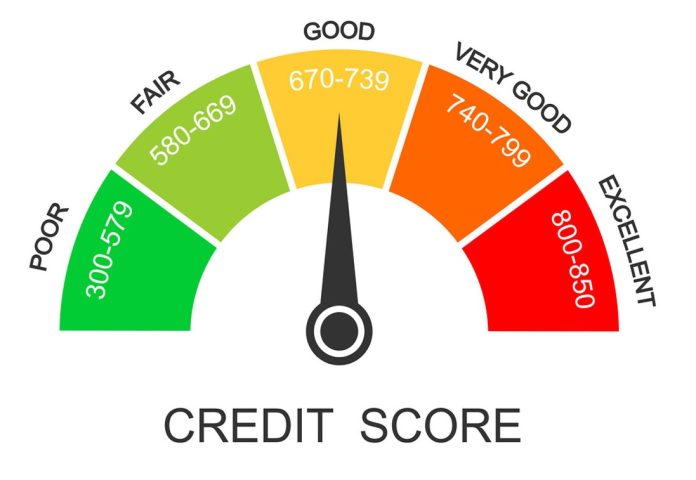 CIBIL Score: Having more than one bank account can spoil your CIBIL score? know why