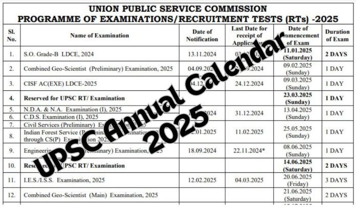 UPSC Changed Annual Calendar 2025, Know New Dates of Examinations